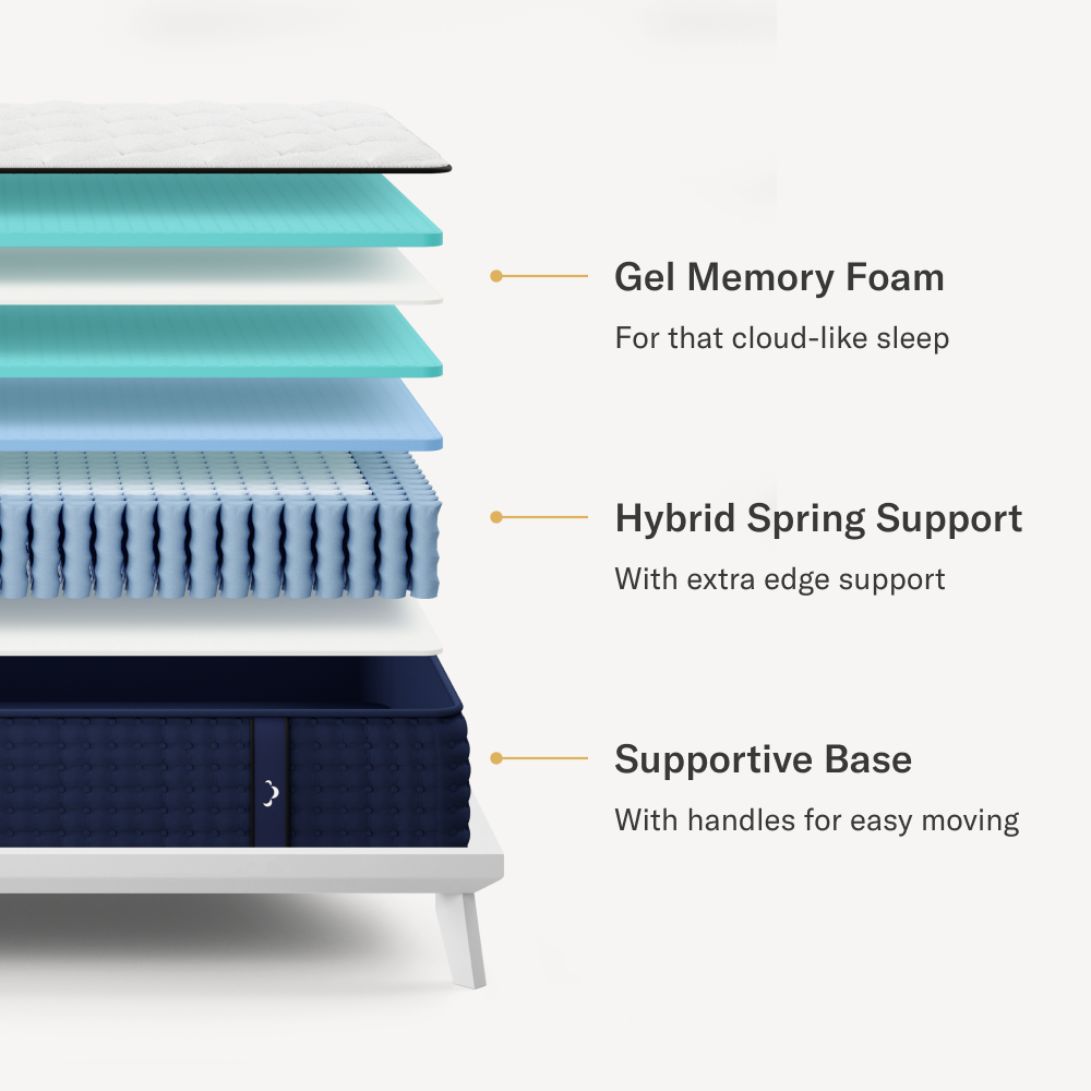 DT_3_gallery_image.jpg DreamCloud Mornington Bundle