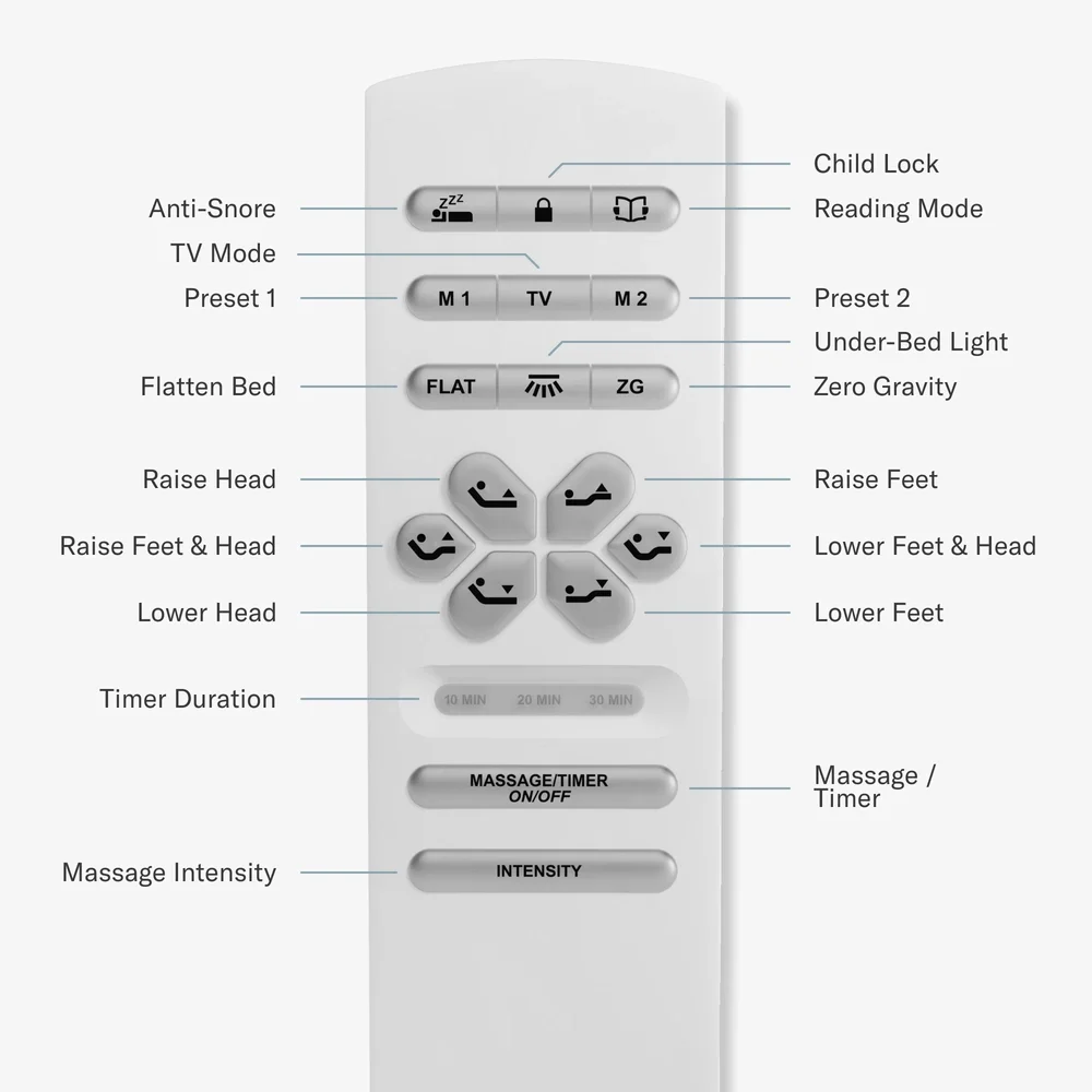 Control your frame with the Smart Remote - all at the touch of a button